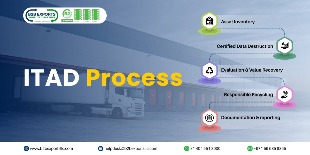 it-asset-disposition-process-b2b-exports-llc.jpg IT Asset Disposition Process