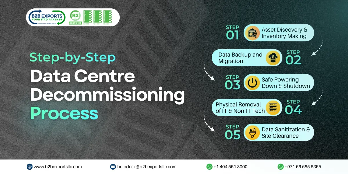 step by step data centre decommissioning process b2b exports llc