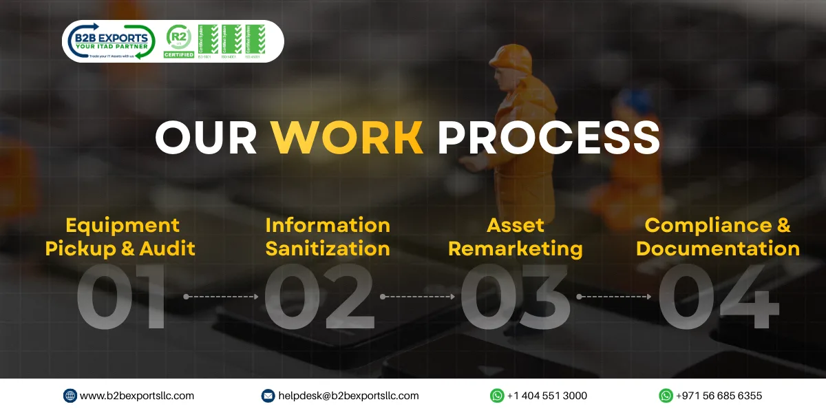 our work process b2b exports llc.webp our work process b2b exports llc.webp